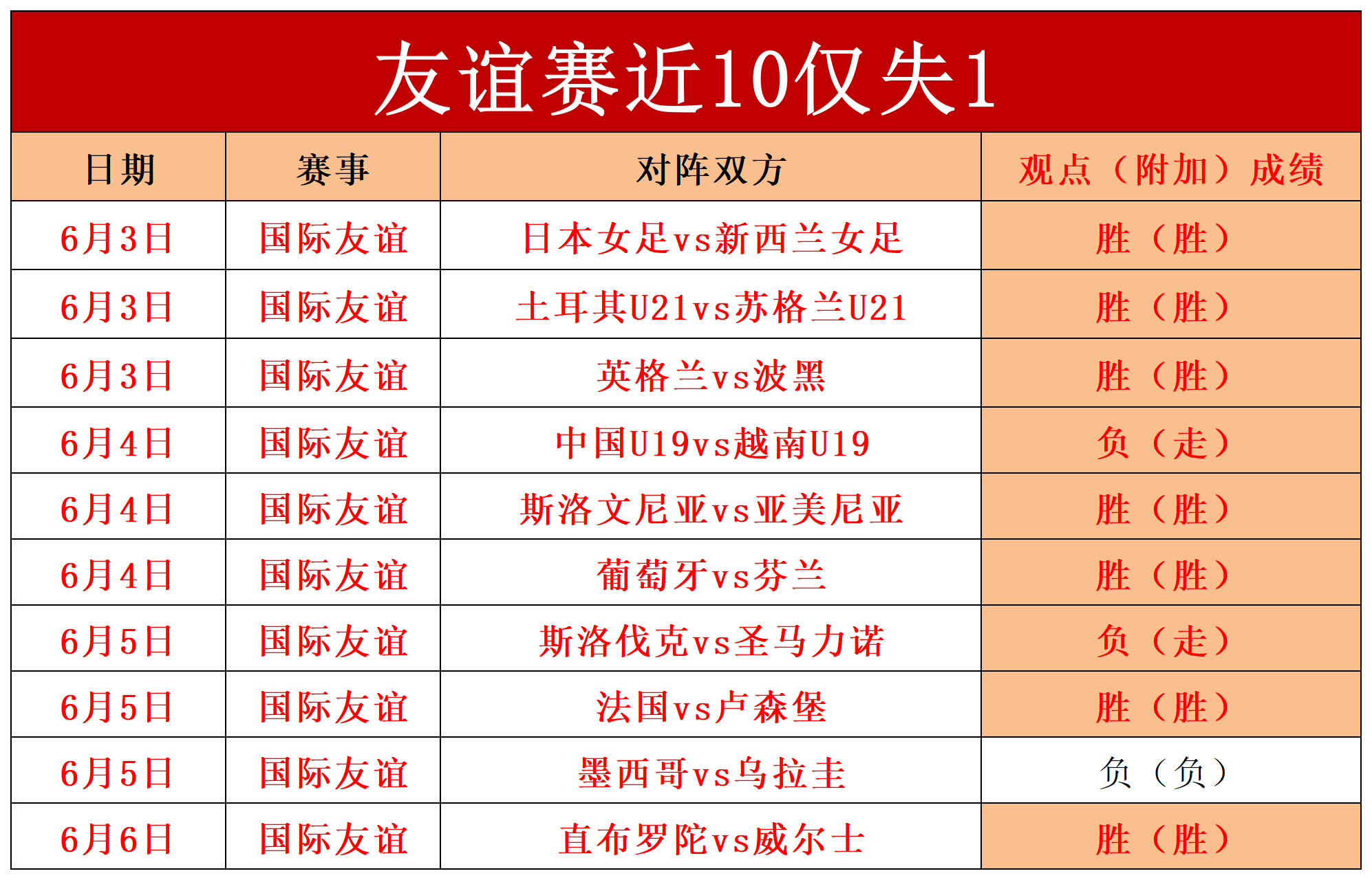 阿尔巴尼亚大胜阿富汗，实力明显胜出的简单介绍